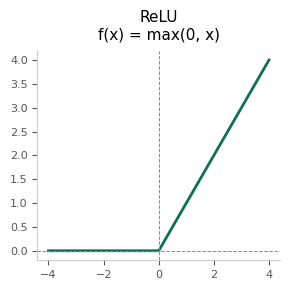 ReLU 関数