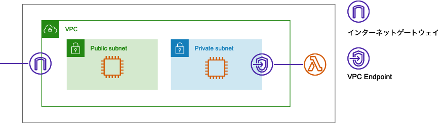 vpc-endpoint