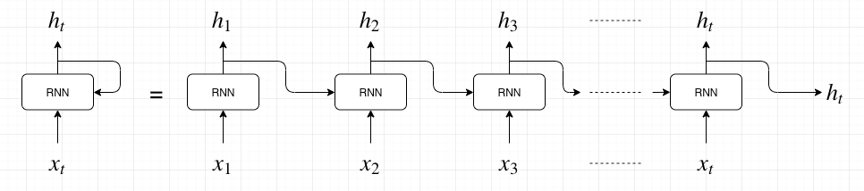 RNN