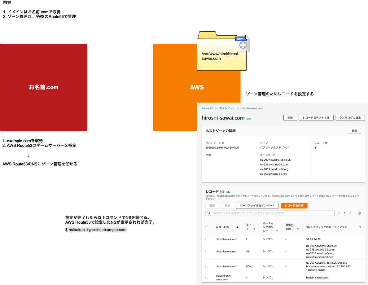 ドメイン・DNS・レコード設定
