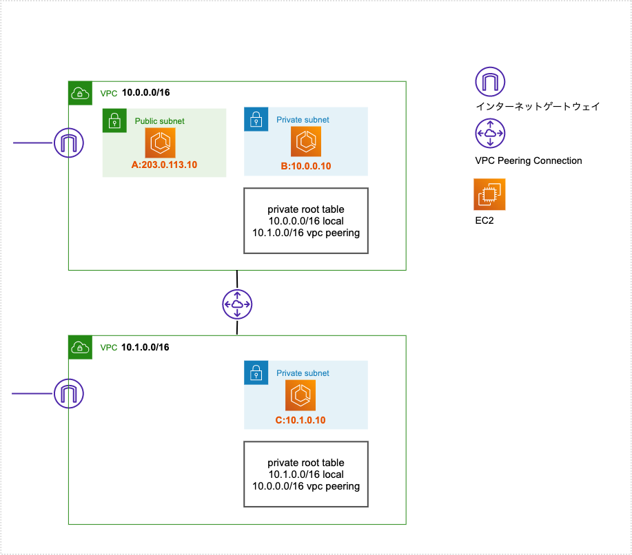 multigate-ssh