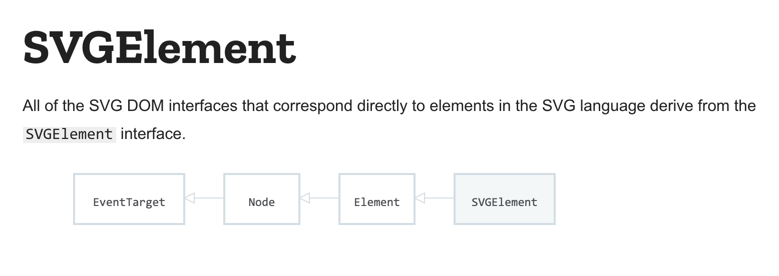 SVGRectElement